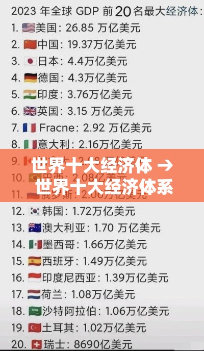 世界十大经济体 → 世界十大经济体系
