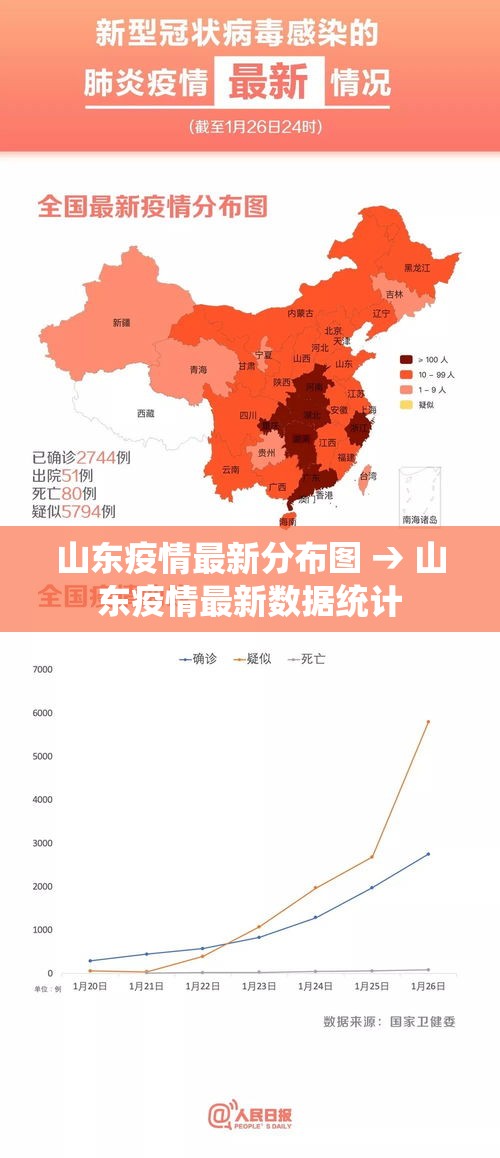 山东疫情最新分布图 → 山东疫情最新数据统计