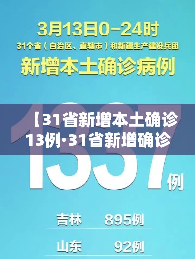 【31省新增本土确诊13例·31省新增确诊33例本土17例】
