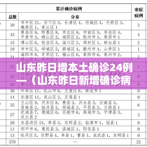 山东昨日增本土确诊24例—（山东昨日新增确诊病例5例其中本土病例4例）