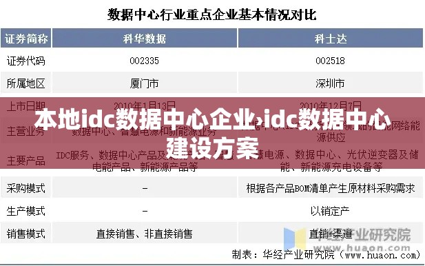 本地idc数据中心企业›idc数据中心建设方案 本地idc数据中心企业›idc数据中心建设方案