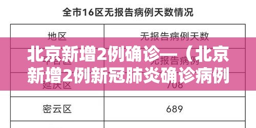 北京新增2例确诊—(北京新增2例新冠肺炎确诊病例) 北京新增2例确诊—(北京新增2例新冠肺炎确诊病例)