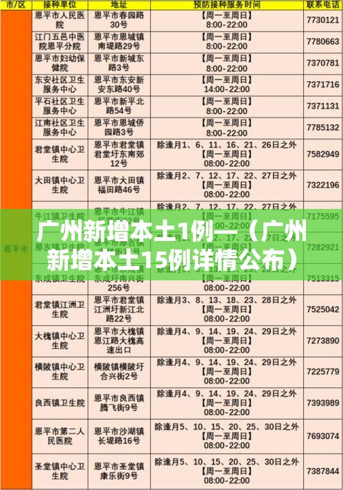 广州新增本土1例—(广州新增本土15例详情公布) 广州新增本土1例—(广州新增本土15例详情公布)