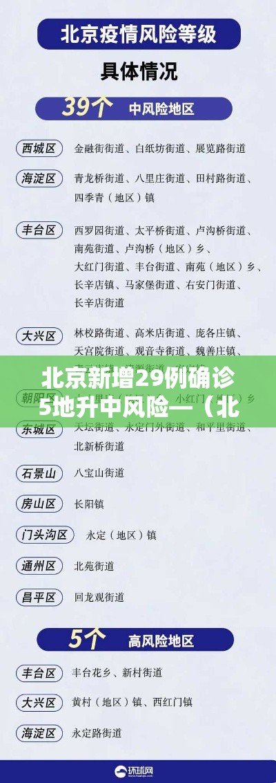 北京新增29例确诊5地升中风险—(北京新增5个疫情中风险地区) 北京新增29例确诊5地升中风险—(北京新增5个疫情中风险地区)