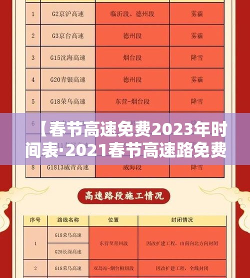 【春节高速免费2023年时间表·2021春节高速路免费几天】