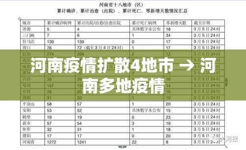 河南疫情扩散4地市 → 河南多地疫情