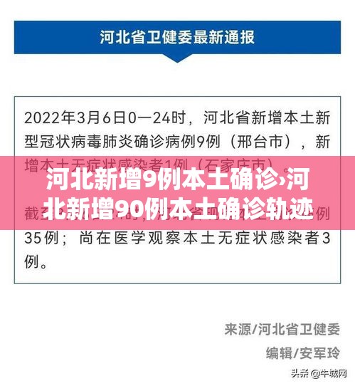 河北新增9例本土确诊›河北新增90例本土确诊轨迹