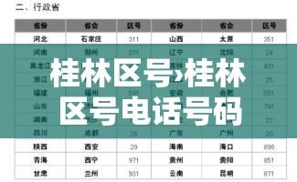 桂林区号›桂林区号电话号码几位