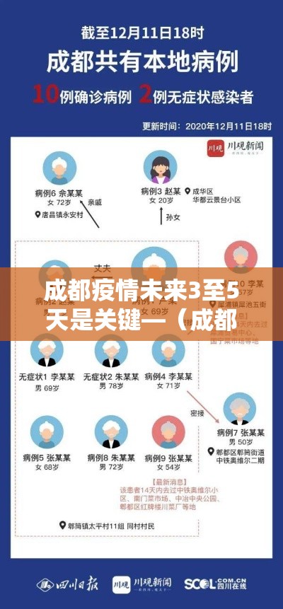 成都疫情未来3至5天是关键—（成都这几天疫情严重吗）