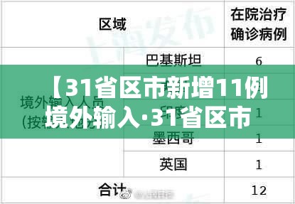【31省区市新增11例境外输入·31省区市新增7例境外输入】 【31省区市新增11例境外输入·31省区市新增7例境外输入】