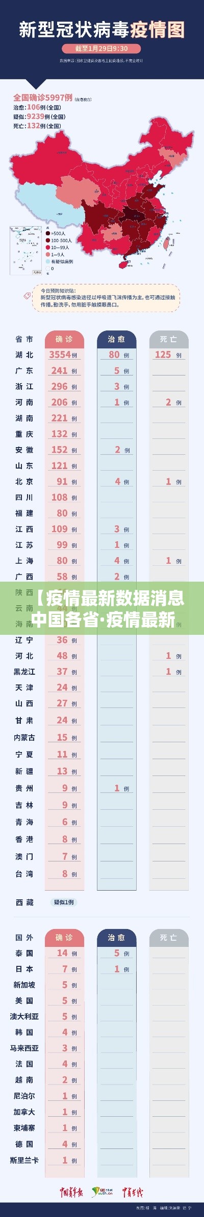 【疫情最新数据消息中国各省·疫情最新数据消息各个省】 【疫情最新数据消息中国各省·疫情最新数据消息各个省】