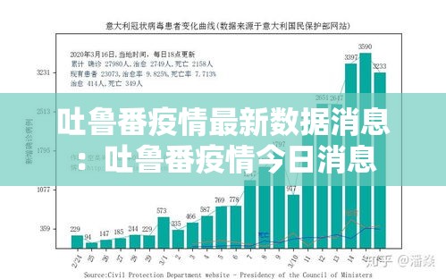 吐鲁番疫情最新数据消息：吐鲁番疫情今日消息