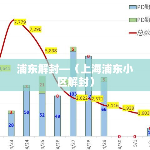 浦东解封—（上海浦东小区解封）