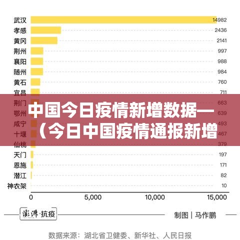 中国今日疫情新增数据—(今日中国疫情通报新增) 中国今日疫情新增数据—(今日中国疫情通报新增)