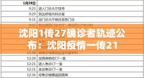 沈阳1传27确诊者轨迹公布:沈阳疫情一传21 沈阳1传27确诊者轨迹公布:沈阳疫情一传21