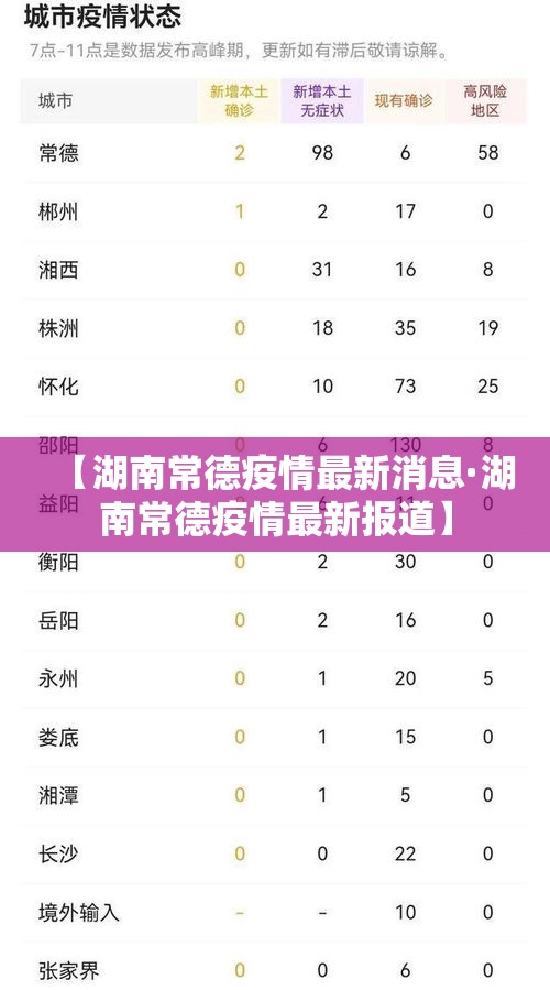 【湖南常德疫情最新消息·湖南常德疫情最新报道】 【湖南常德疫情最新消息·湖南常德疫情最新报道】