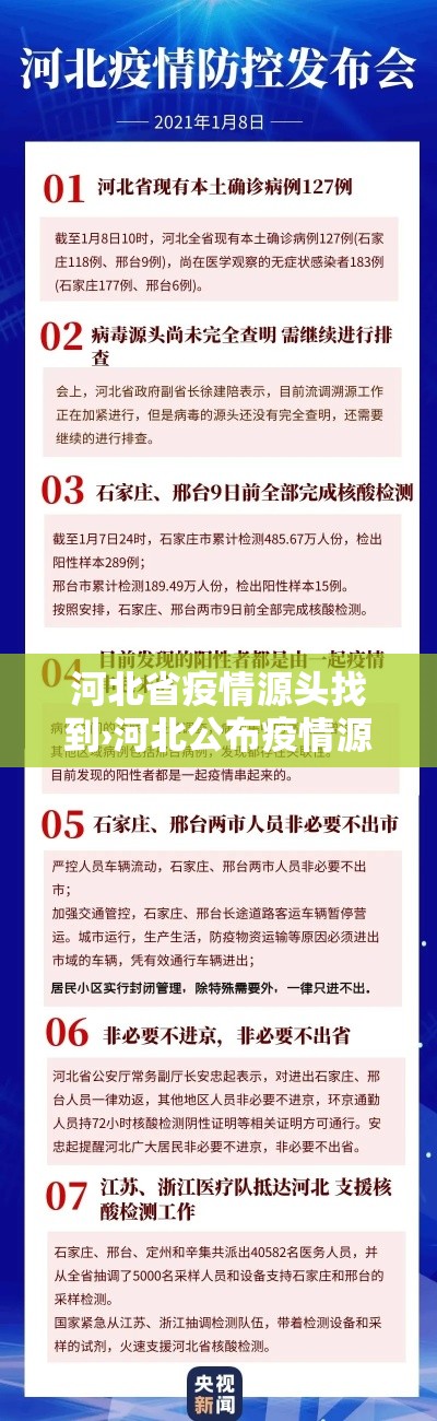 河北省疫情源头找到›河北公布疫情源头 河北省疫情源头找到›河北公布疫情源头