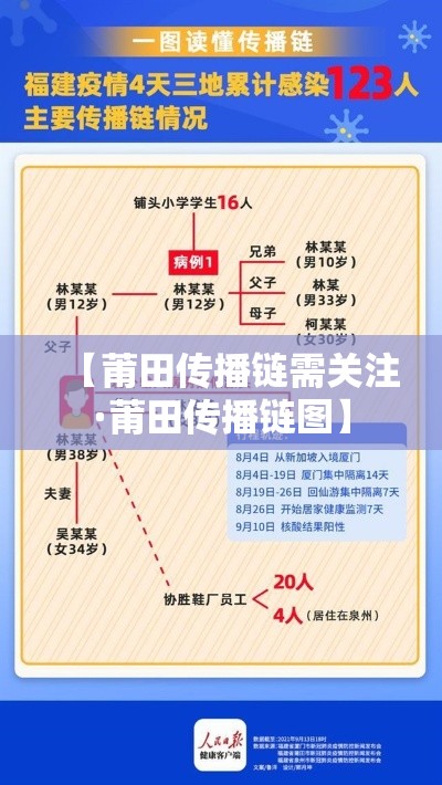 【莆田传播链需关注·莆田传播链图】
