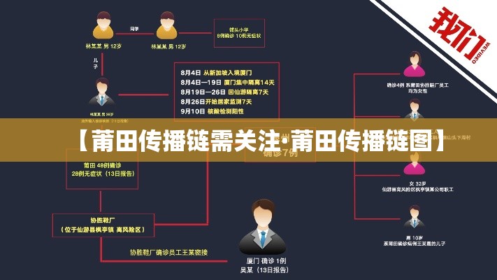 【莆田传播链需关注·莆田传播链图】