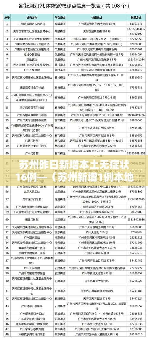 苏州昨日新增本土无症状16例—(苏州新增1例本地确诊病例) 苏州昨日新增本土无症状16例—(苏州新增1例本地确诊病例)