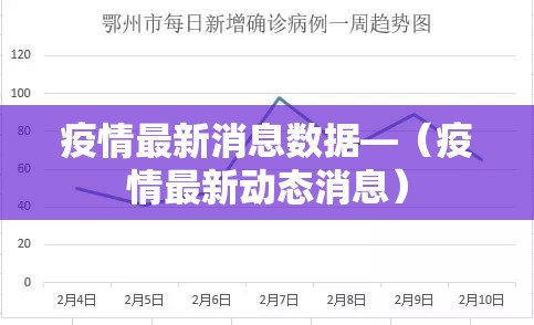 疫情最新消息数据—（疫情最新动态消息）