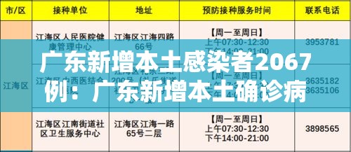 广东新增本土感染者2067例：广东新增本土确诊病例19例
