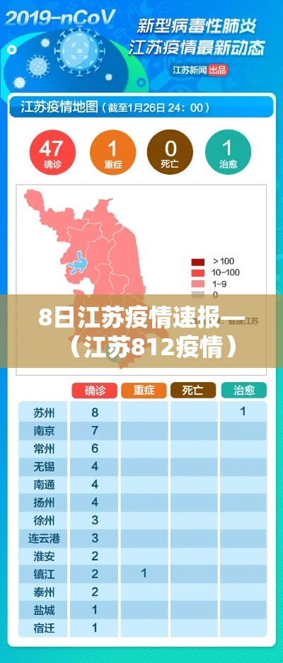 8日江苏疫情速报—（江苏812疫情）