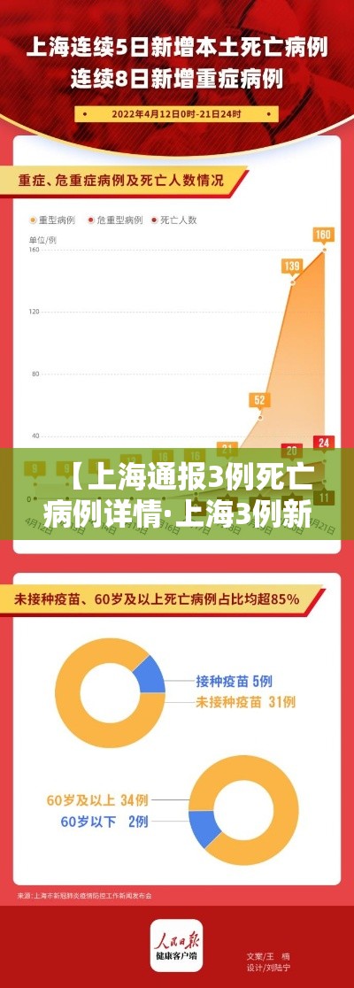 【上海通报3例死亡病例详情·上海3例新型肺炎死亡】