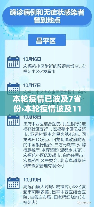 本轮疫情已波及7省份›本轮疫情波及11省 扩散风险加大 本轮疫情已波及7省份›本轮疫情波及11省 扩散风险加大