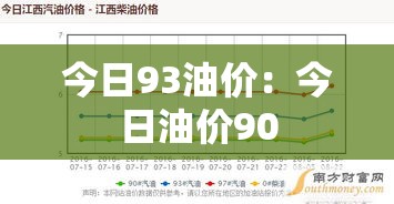 今日93油价：今日油价90
