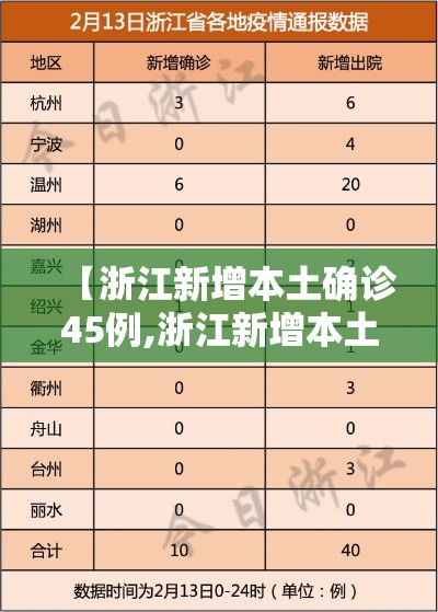 【浙江新增本土确诊45例,浙江新增本土确诊45例最新消息】