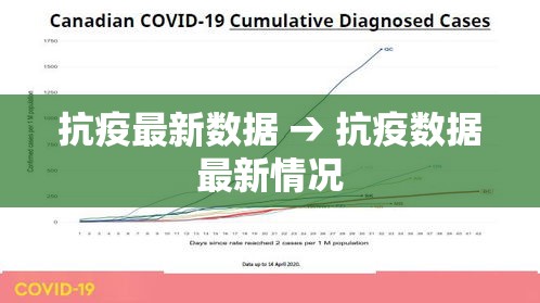 抗疫最新数据 → 抗疫数据最新情况