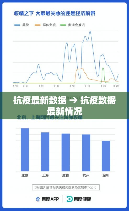 抗疫最新数据 → 抗疫数据最新情况