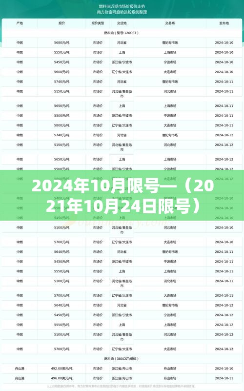 2024年10月限号—（2021年10月24日限号）