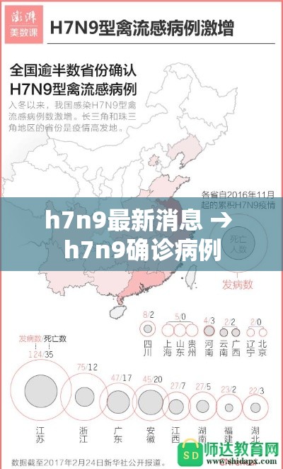 h7n9最新消息 → h7n9确诊病例 h7n9最新消息 → h7n9确诊病例