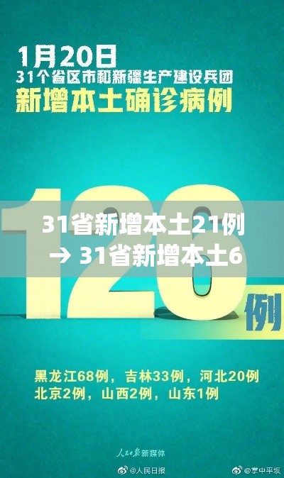 31省新增本土21例 → 31省新增本土61例p