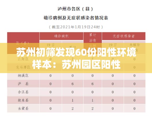 苏州初筛发现60份阳性环境样本:苏州园区阳性 苏州初筛发现60份阳性环境样本:苏州园区阳性