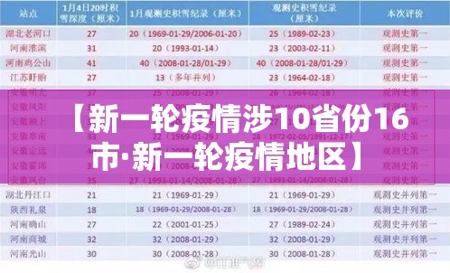 【新一轮疫情涉10省份16市·新一轮疫情地区】