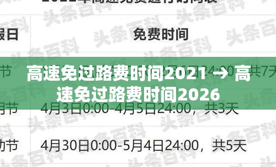 高速免过路费时间2021 → 高速免过路费时间2026 高速免过路费时间2021 → 高速免过路费时间2026