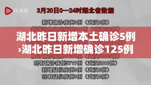 湖北昨日新增本土确诊5例›湖北昨日新增确诊125例