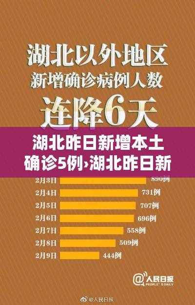 湖北昨日新增本土确诊5例›湖北昨日新增确诊125例 湖北昨日新增本土确诊5例›湖北昨日新增确诊125例