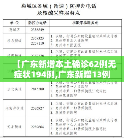 【广东新增本土确诊62例无症状194例,广东新增13例本土无症状感染者轨迹】 【广东新增本土确诊62例无症状194例,广东新增13例本土无症状感染者轨迹】