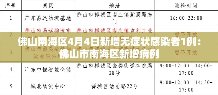 佛山南海区4月4日新增无症状感染者1例:佛山市南海区新增病例 佛山南海区4月4日新增无症状感染者1例:佛山市南海区新增病例