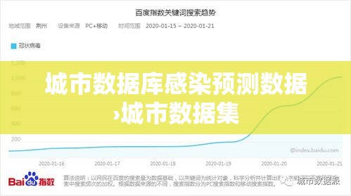 城市数据库感染预测数据›城市数据集