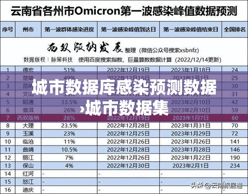 城市数据库感染预测数据›城市数据集