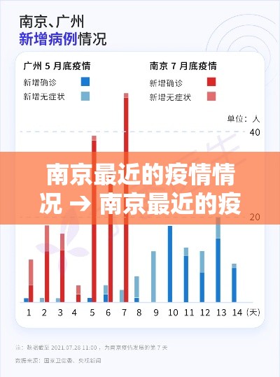 南京最近的疫情情况 → 南京最近的疫情情况如何 南京最近的疫情情况 → 南京最近的疫情情况如何