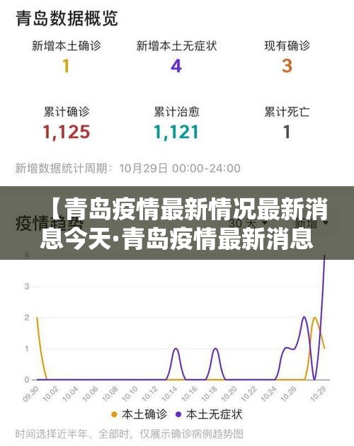 【青岛疫情最新情况最新消息今天·青岛疫情最新消息58例】 【青岛疫情最新情况最新消息今天·青岛疫情最新消息58例】