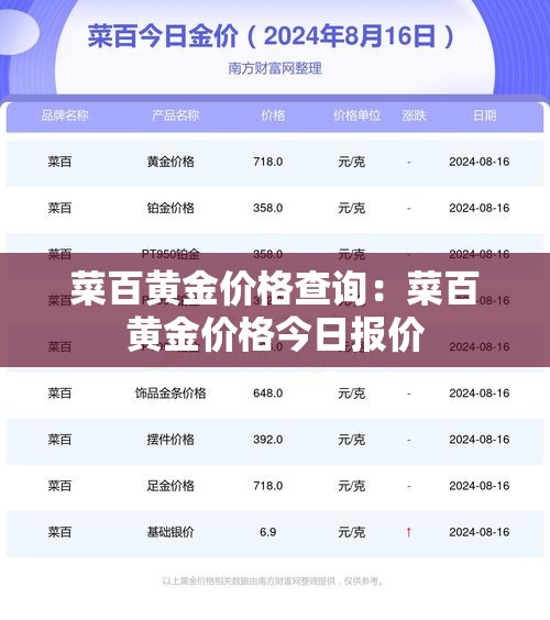 菜百黄金价格查询:菜百黄金价格今日报价 菜百黄金价格查询:菜百黄金价格今日报价