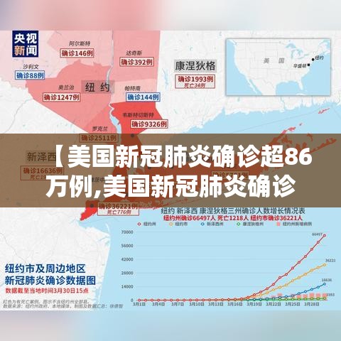 【美国新冠肺炎确诊超86万例,美国新冠肺炎确诊近780万例】 【美国新冠肺炎确诊超86万例,美国新冠肺炎确诊近780万例】