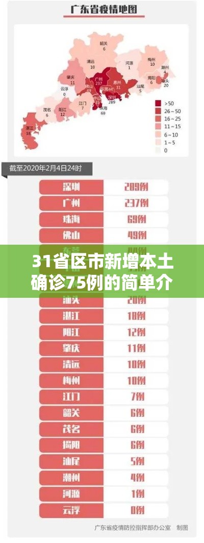 31省区市新增本土确诊75例的简单介绍